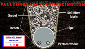 FallZone Playground French Drain