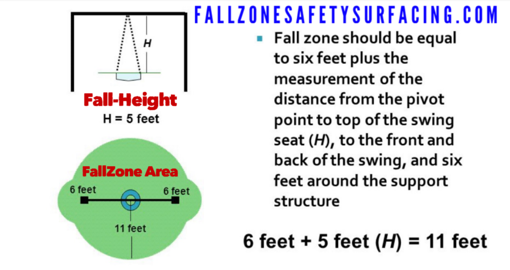 FallZone Tire Swing Playground Surfacing