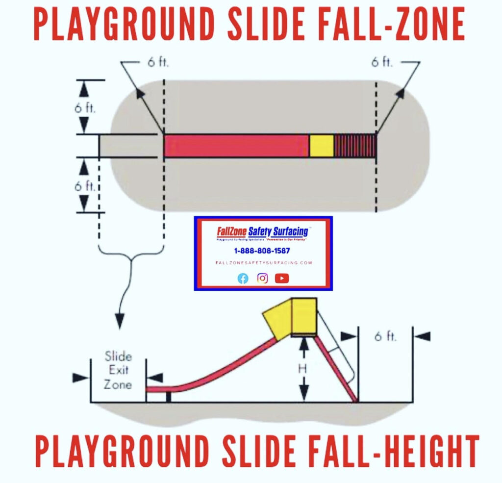 Playground Surfacing
